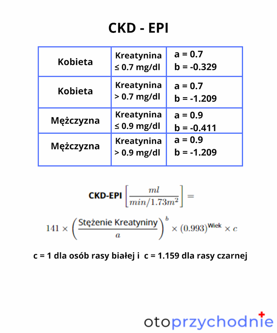 Wzór na CKD EPI otoprzychodnie